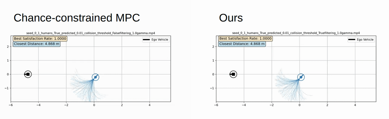 Preliminary social navigation results